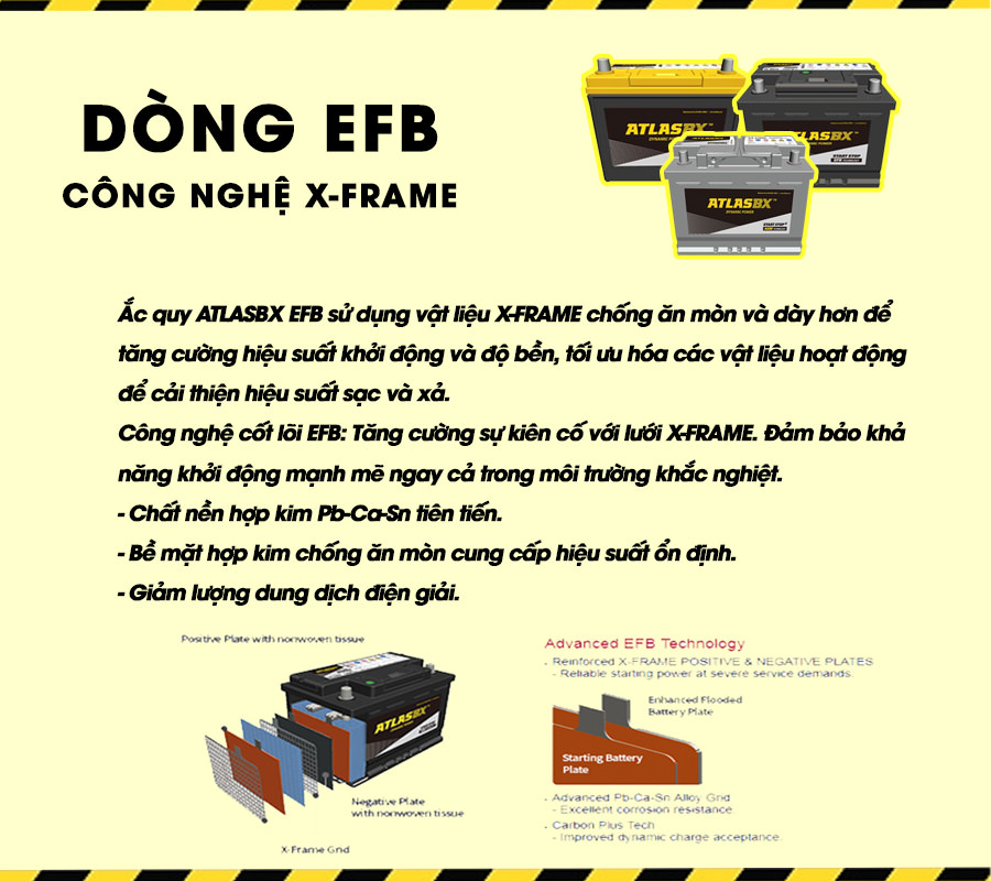 Công nghệ X-FRAME tiên tiến của Atlasbx