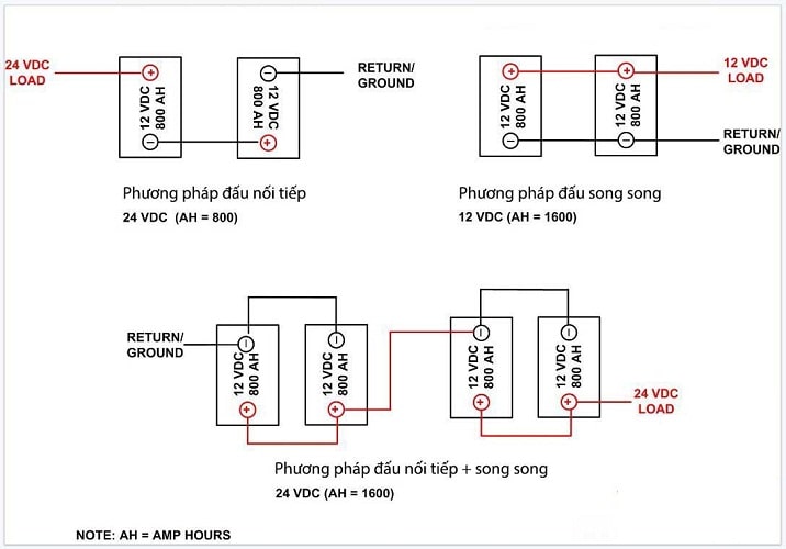 Sơ đồ đấu nối ắc quy cho máy phát điện