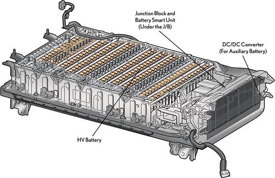 Cấu tạo bên trong của 1 bộ Pin Hybrid LS600h