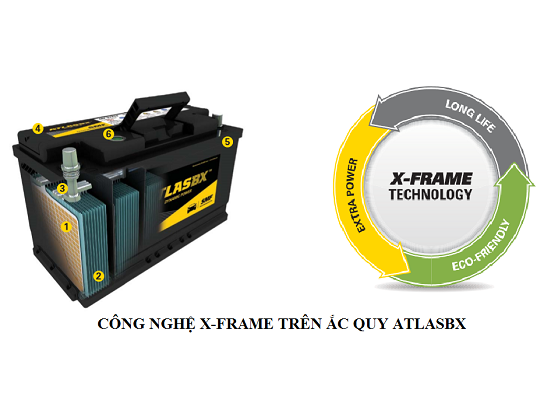 Công nghệ ắc quy Atlas tiên tiến
